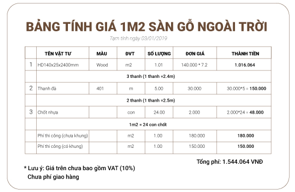 Cách Tính Toán Chi Phí Thi Công Sàn Gỗ + Báo Giá Sàn Gỗ Ngoài Trời ...