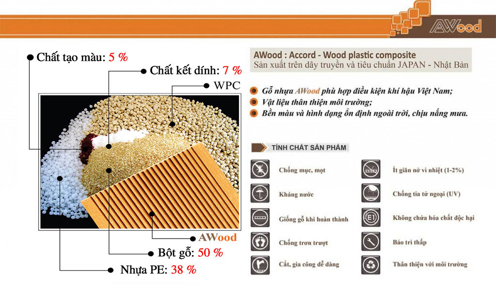cấu tạo gỗ nhựa awood